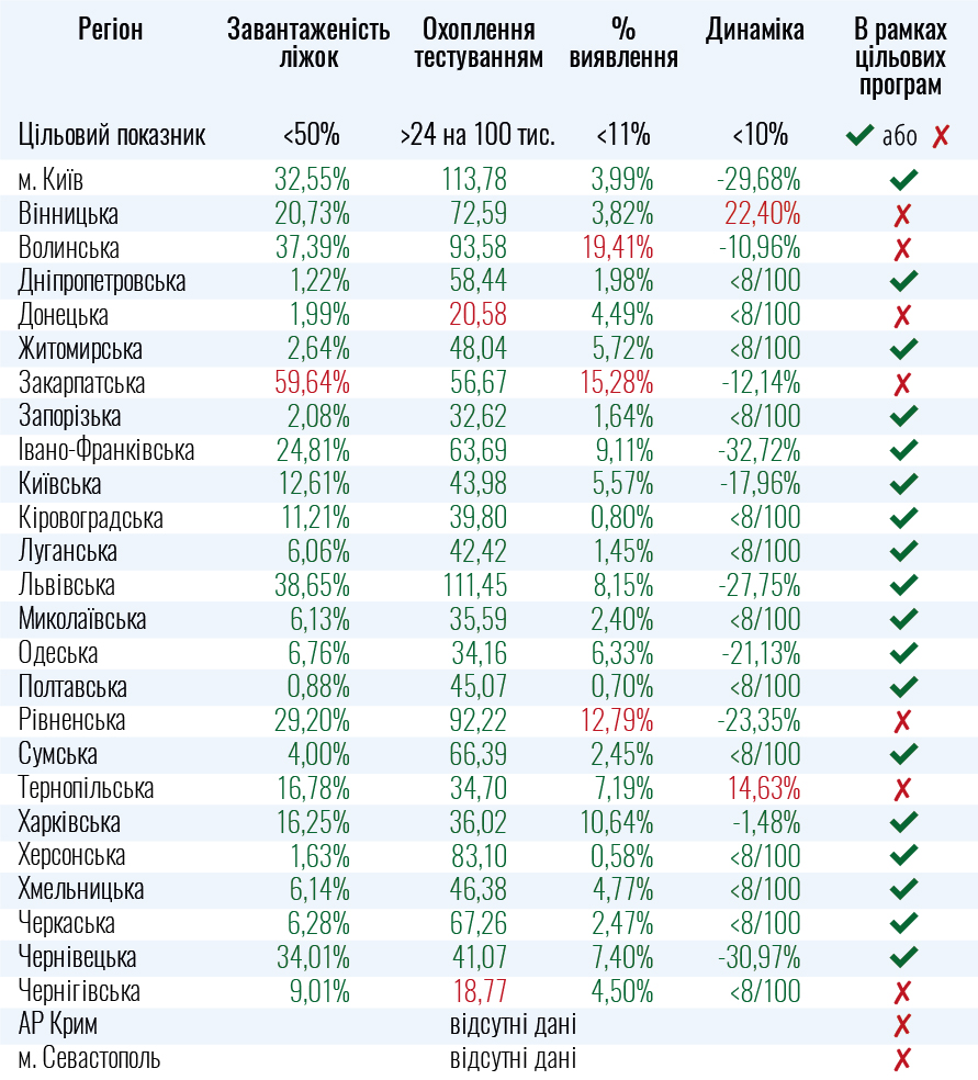 Ситуація з коронавірусом в Україні