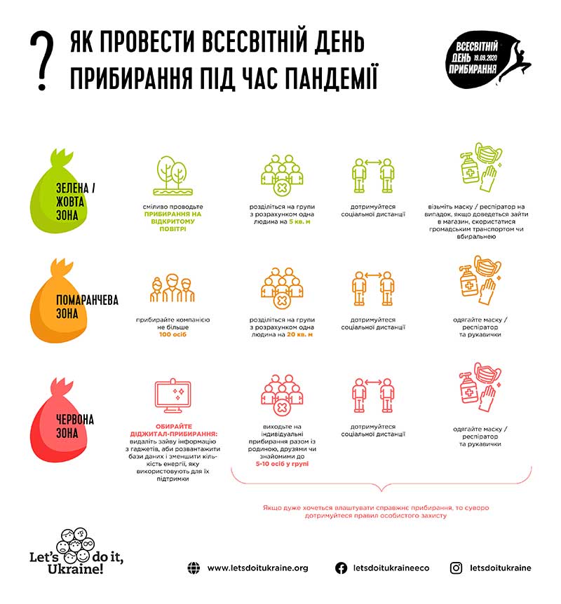 Правила прибирання при карантині