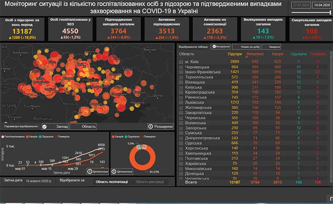 Карта з ситуацією щодо короновірусу в Україні