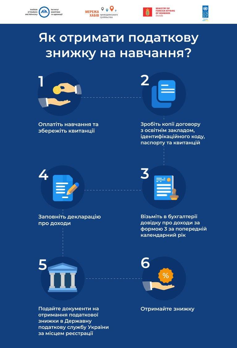 податкові знижки на навчання