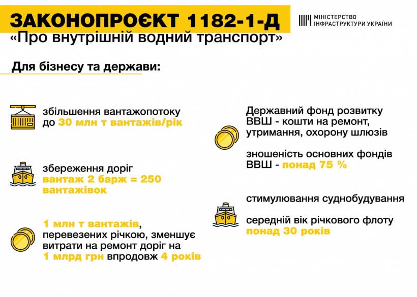 Закон про річки