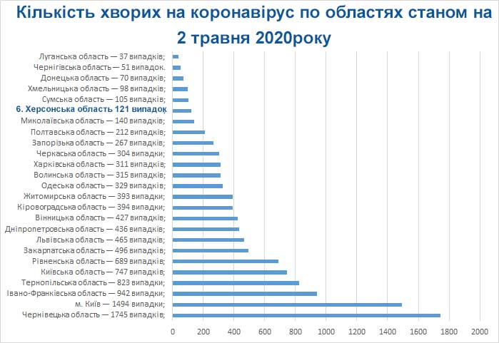 Статистика захворюваності на коронавірус
