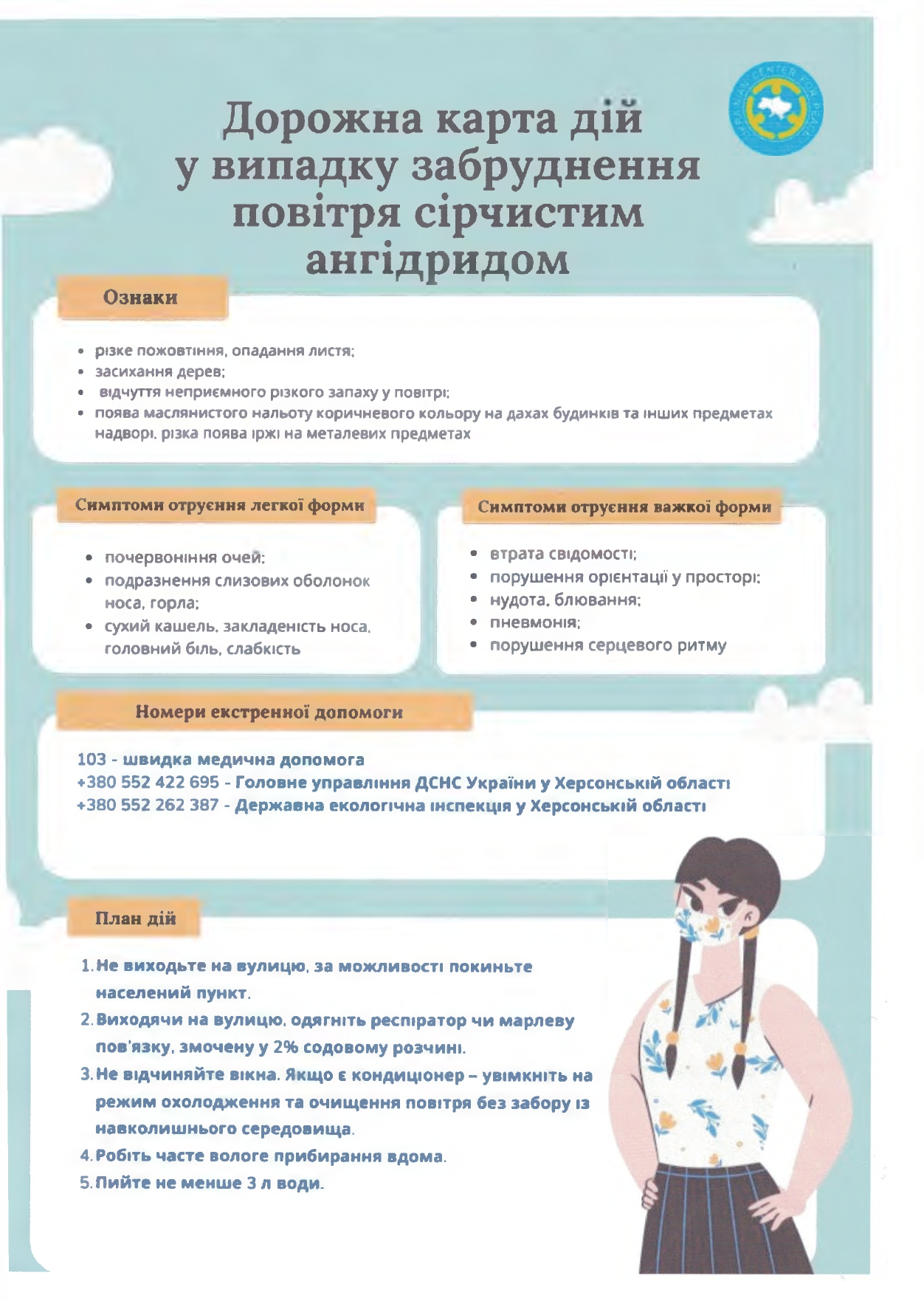 Карта захисних дій